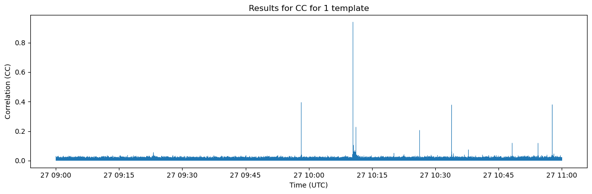 Session 3: Template Matching Tutorial Notebook — Template Jupyter-book