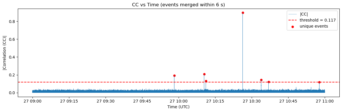 Session 3: Template Matching Tutorial Notebook — Template Jupyter-book